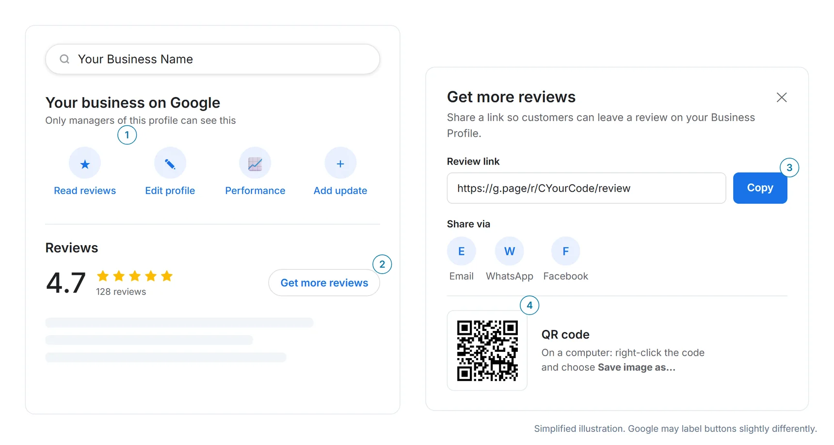 Illustration of Google Business Profile: Read reviews, then Get more reviews, then Copy the g.page review link or save the QR code