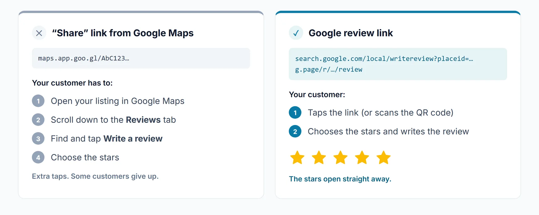 Comparison: a Google Maps share link opens the business listing and needs extra taps, while a Google review link opens the star rating window straight away